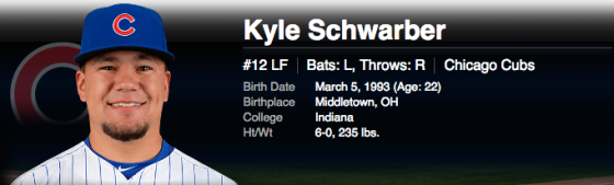 Kyle Schwarber Stats